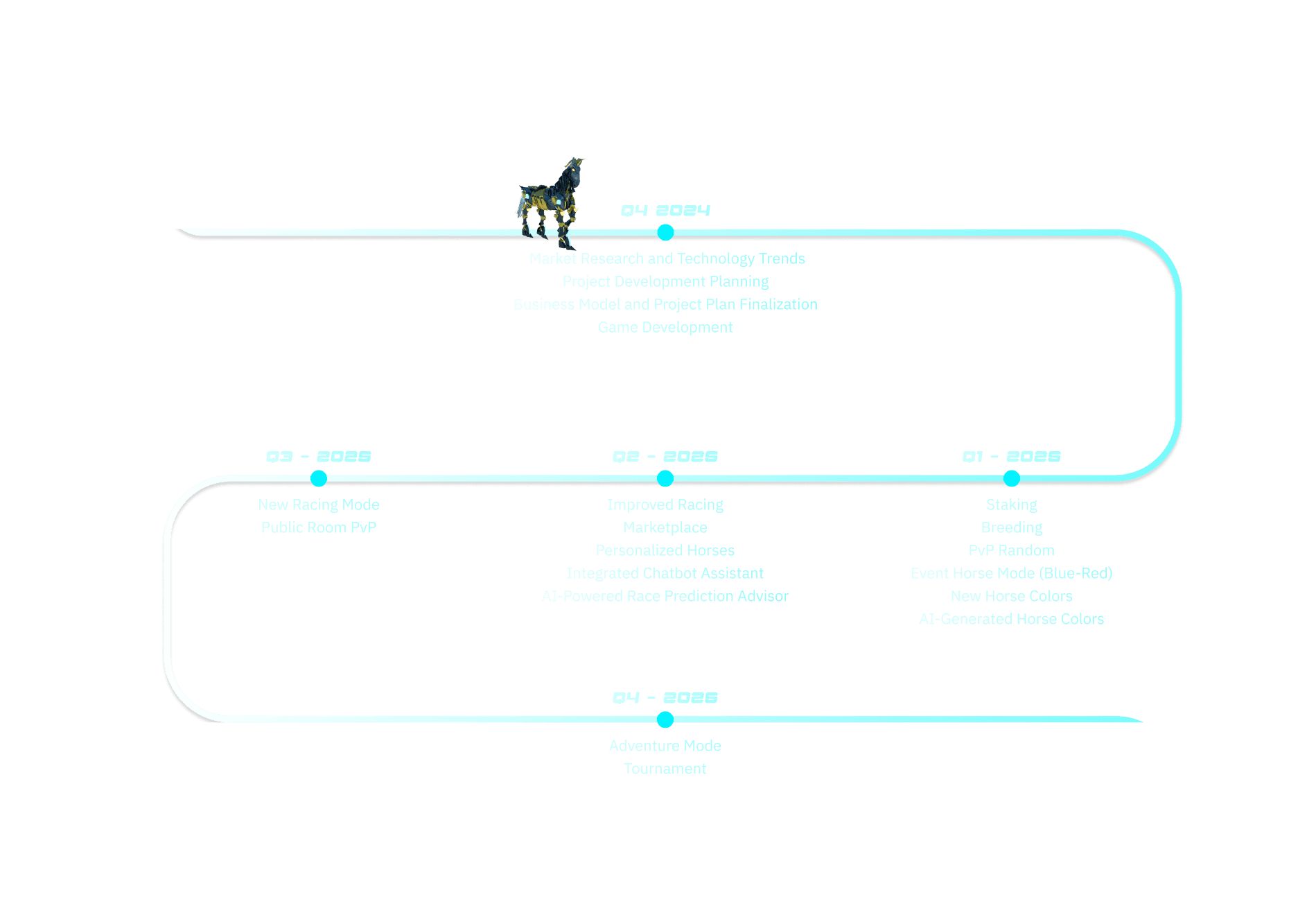 roadmap